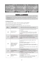 Preview for 222 page of HTW ECO-THERMAL HTW-V30WD2RN8PLUS Manual