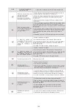 Preview for 225 page of HTW ECO-THERMAL HTW-V30WD2RN8PLUS Manual