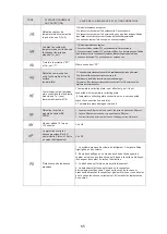 Preview for 226 page of HTW ECO-THERMAL HTW-V30WD2RN8PLUS Manual