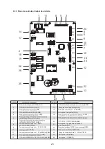 Preview for 265 page of HTW ECO-THERMAL HTW-V30WD2RN8PLUS Manual