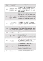 Preview for 304 page of HTW ECO-THERMAL HTW-V30WD2RN8PLUS Manual