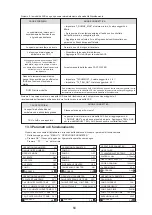 Preview for 380 page of HTW ECO-THERMAL HTW-V30WD2RN8PLUS Manual