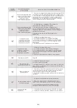 Preview for 384 page of HTW ECO-THERMAL HTW-V30WD2RN8PLUS Manual