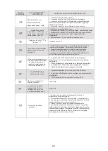 Preview for 385 page of HTW ECO-THERMAL HTW-V30WD2RN8PLUS Manual