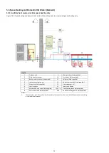 Preview for 14 page of HTW ECO-THERMAL R32 HTW-V12WD2N8 Data Book