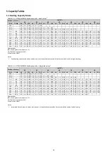 Preview for 36 page of HTW ECO-THERMAL R32 HTW-V12WD2N8 Data Book