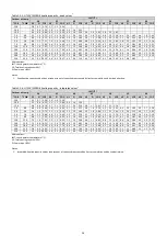 Preview for 37 page of HTW ECO-THERMAL R32 HTW-V12WD2N8 Data Book