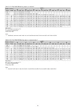 Preview for 40 page of HTW ECO-THERMAL R32 HTW-V12WD2N8 Data Book