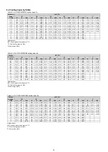 Preview for 41 page of HTW ECO-THERMAL R32 HTW-V12WD2N8 Data Book