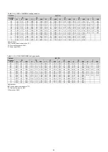 Preview for 42 page of HTW ECO-THERMAL R32 HTW-V12WD2N8 Data Book