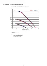 Preview for 45 page of HTW ECO-THERMAL R32 HTW-V12WD2N8 Data Book