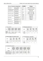 Preview for 17 page of HTW HIGH POWER HTWC200IX41T3 Owners And Installation Manual