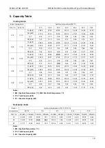 Preview for 19 page of HTW HIGH POWER HTWC200IX41T3 Owners And Installation Manual