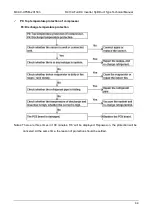 Preview for 45 page of HTW HIGH POWER HTWC200IX41T3 Owners And Installation Manual