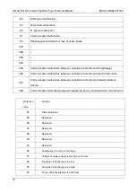 Preview for 80 page of HTW HIGH POWER HTWC200IX41T3 Owners And Installation Manual