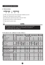 Preview for 32 page of HTW HTW-CLE-11NOXUAGLP-K Owners And Installation Manual