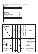 Preview for 50 page of HTW HTW-CLE-11NOXUAGLP-K Owners And Installation Manual