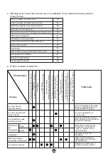 Preview for 74 page of HTW HTW-CLE-11NOXUAGLP-K Owners And Installation Manual