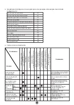 Preview for 98 page of HTW HTW-CLE-11NOXUAGLP-K Owners And Installation Manual