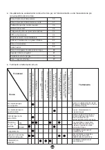 Предварительный просмотр 122 страницы HTW HTW-CLE-11NOXUAGLP-K Owners And Installation Manual