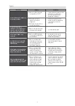 Предварительный просмотр 10 страницы HTW HTW-MKG-V300C Owner'S Manual