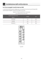 Предварительный просмотр 145 страницы HTW HTW-MO2-041IX41B2R32 Installation Manual