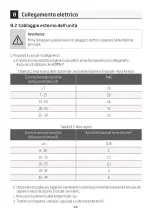 Preview for 152 page of HTW HTW-MO2-041IX41B2R32 Installation Manual