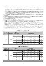 Preview for 8 page of HTW HTW-MSI-026IX21D3R32 Installation Manual