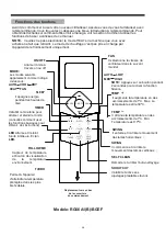 Preview for 38 page of HTW HTW-RG66 Owner'S Manual