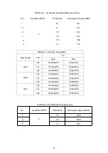 Preview for 96 page of HTW LOW NOX HTW-CLE-12NOXGLP Owners And Installation Manual