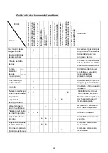 Preview for 156 page of HTW LOW NOX HTW-CLE-12NOXGLP Owners And Installation Manual