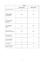 Preview for 164 page of HTW LOW NOX HTW-CLE-12NOXGLP Owners And Installation Manual