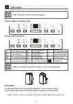 Предварительный просмотр 32 страницы HTW P27 HTW-PB-035P27 Owner'S Manual