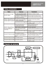 Предварительный просмотр 12 страницы HTW SMART PLUS HTW-TV-030SMPLUS Owners And Installation Manual