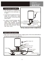 Preview for 17 page of HTW SMART PLUS HTW-TV-030SMPLUS Owners And Installation Manual