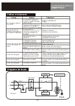 Preview for 42 page of HTW SMART PLUS HTW-TV-030SMPLUS Owners And Installation Manual