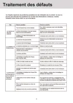 Preview for 76 page of HTW SPACE PLUS HTWPUR36SPAPL Owners And Installation Manual