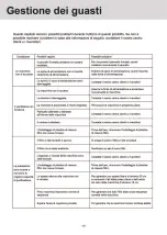 Preview for 128 page of HTW SPACE PLUS HTWPUR36SPAPL Owners And Installation Manual