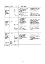 Preview for 36 page of HTW VAW 100L Owners And Installation Manual