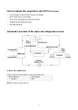 Preview for 55 page of HTW VAW 100L Owners And Installation Manual