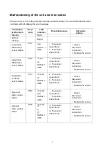 Preview for 77 page of HTW VAW 100L Owners And Installation Manual