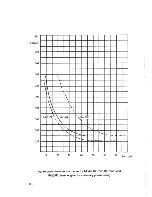 Preview for 20 page of Huafengdongli R4100D1 Operation And Maintenance Manual