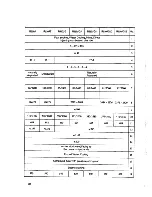 Preview for 28 page of Huafengdongli R4100D1 Operation And Maintenance Manual