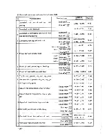 Preview for 34 page of Huafengdongli R4100D1 Operation And Maintenance Manual