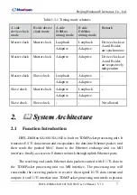 Preview for 15 page of Huahuan Electronics H0FL-EthMux.SA1601 User Manual