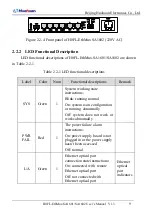 Preview for 17 page of Huahuan Electronics H0FL-EthMux.SA1601 User Manual