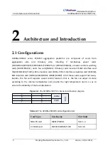 Preview for 12 page of Huahuan Electronics H20RN-2000.V2 Series Hardware Description