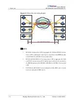 Предварительный просмотр 18 страницы Huahuan Electronics HT8000-I User Manual