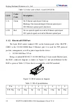 Preview for 20 page of Huahuan Electronics HX.PTP-GM02 User Manual