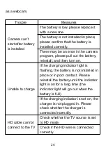 Preview for 25 page of Huali Precision Mould UHD02 Instruction Manual